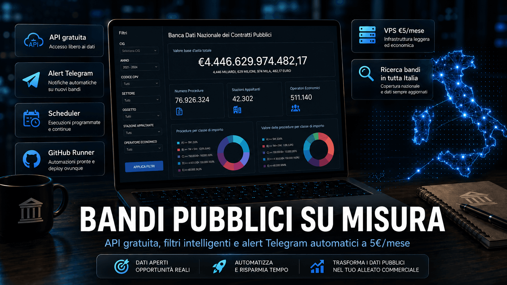 Bandi pubblici su misura: notifiche automatiche per la tua azienda