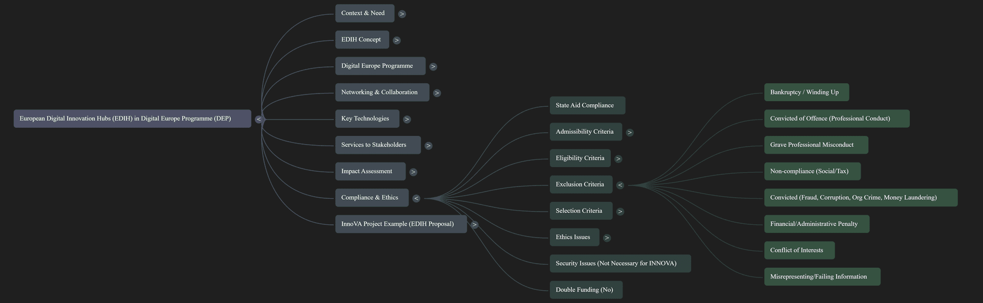 Screenshot di una mappa concettuale generata da NotebookLM